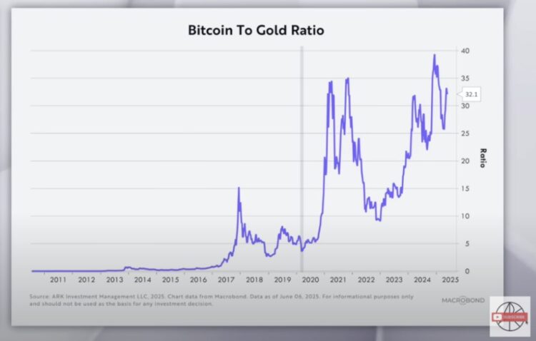Cathie Wood Signals Bitcoin’s Strength in Risk-On Market, Highlights Regulatory Shift