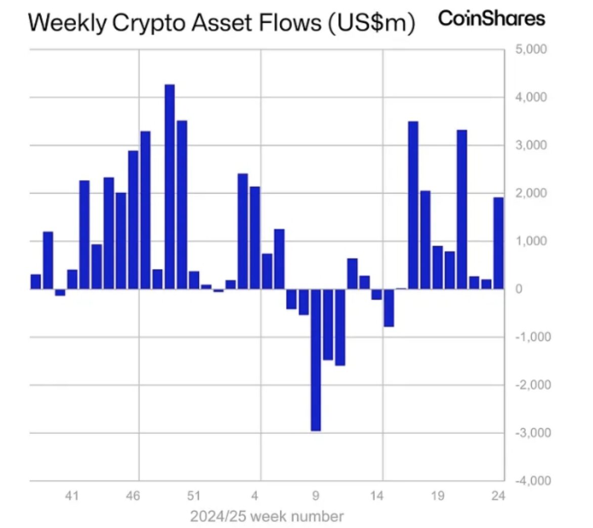 Weekly Crypto Flow.