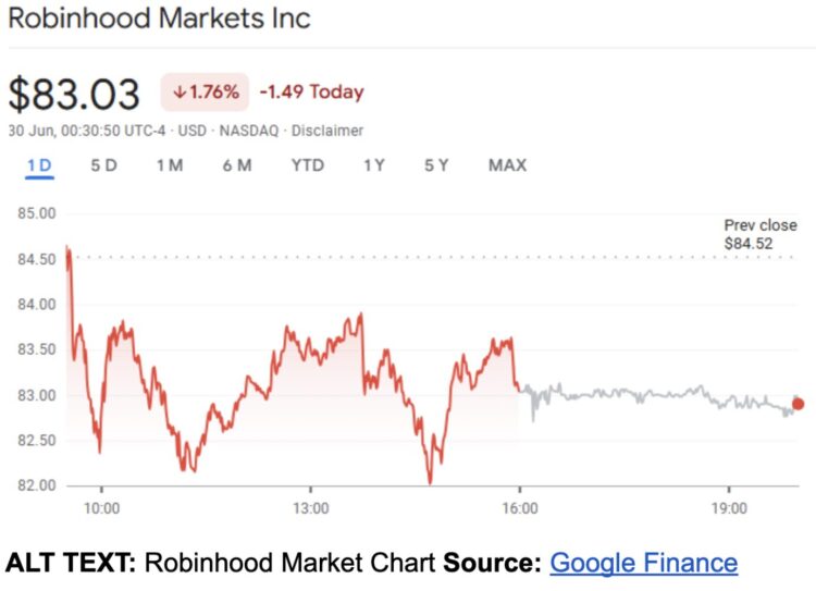 Arbitrum Token Surges on Speculation of Robinhood Partnership Ahead of Major Crypto Event