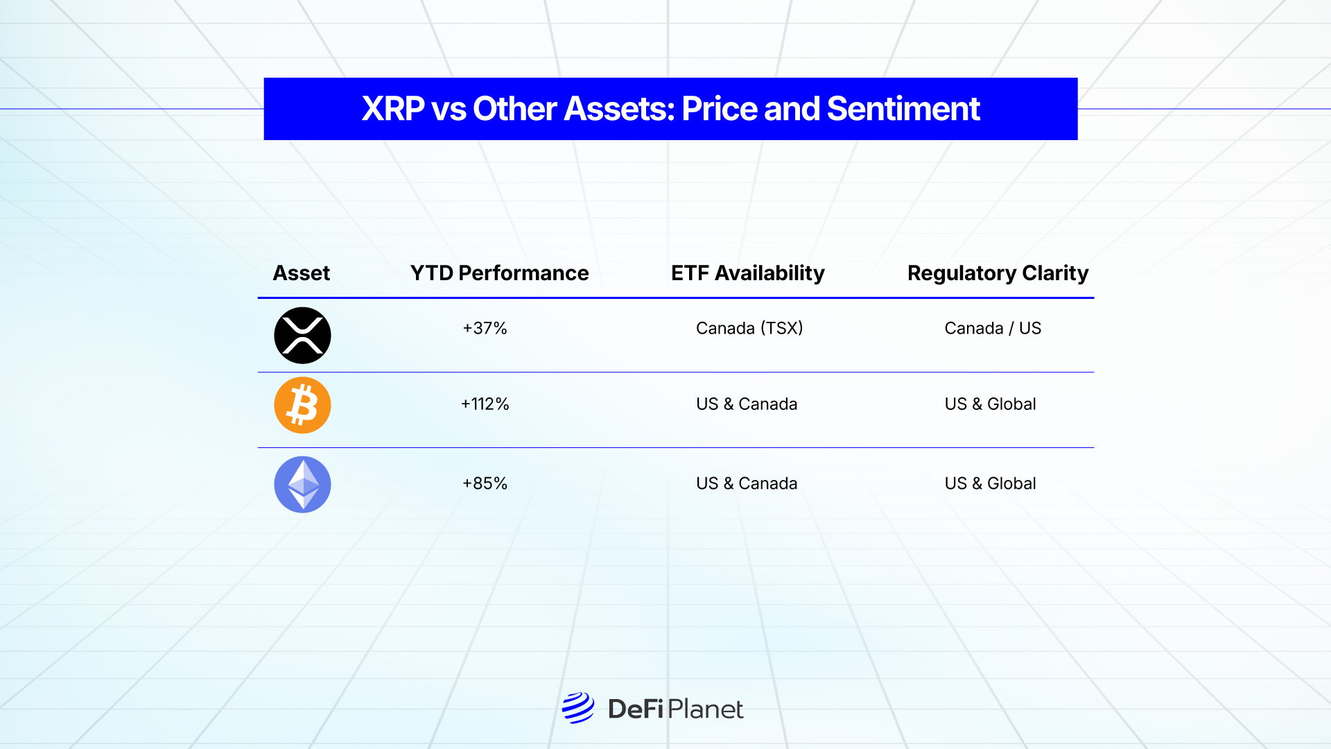 Image showing XRP Vs. Other Assets: Price and Sentiment on DeFi Planet
