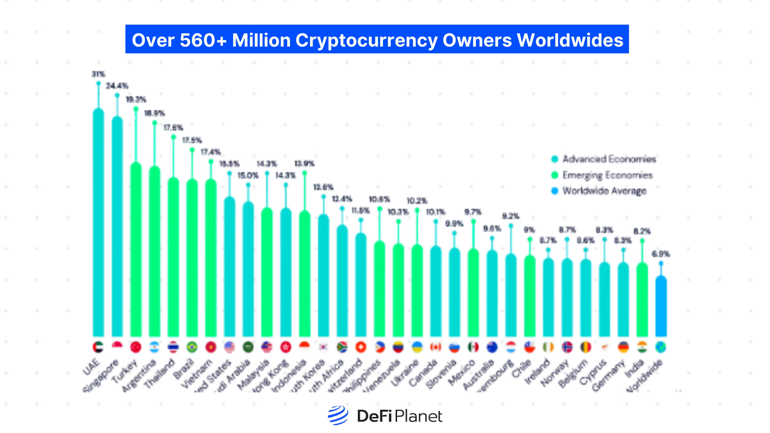 Image showing Over 560+ Million Cryptocurrency owners worldwide on DeFi Planet