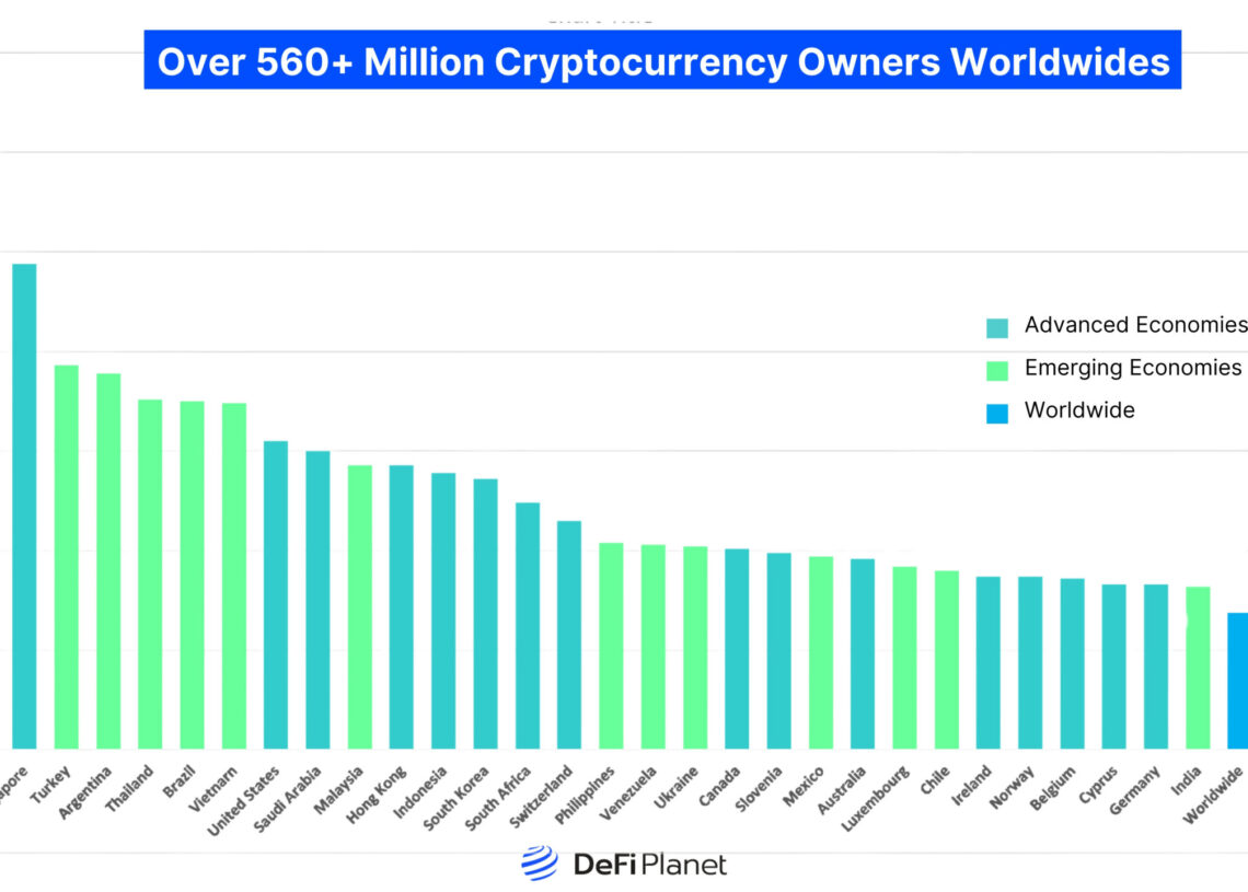Image showing Over 560+ Million Cryptocurrency owners worldwide on DeFi Planet