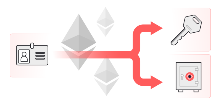 Account Abstraction Adoption: Are Users Ready for Smart Wallets?