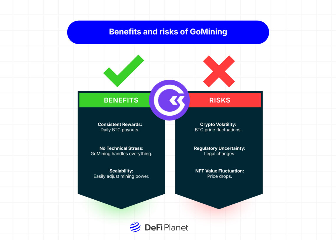 Image showing the Benefits and risks of GoMining on DeFi Planet