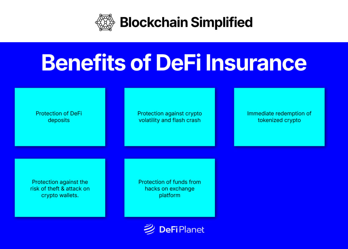 Image showing What DeFi Insurance has in store on DeFi Planet