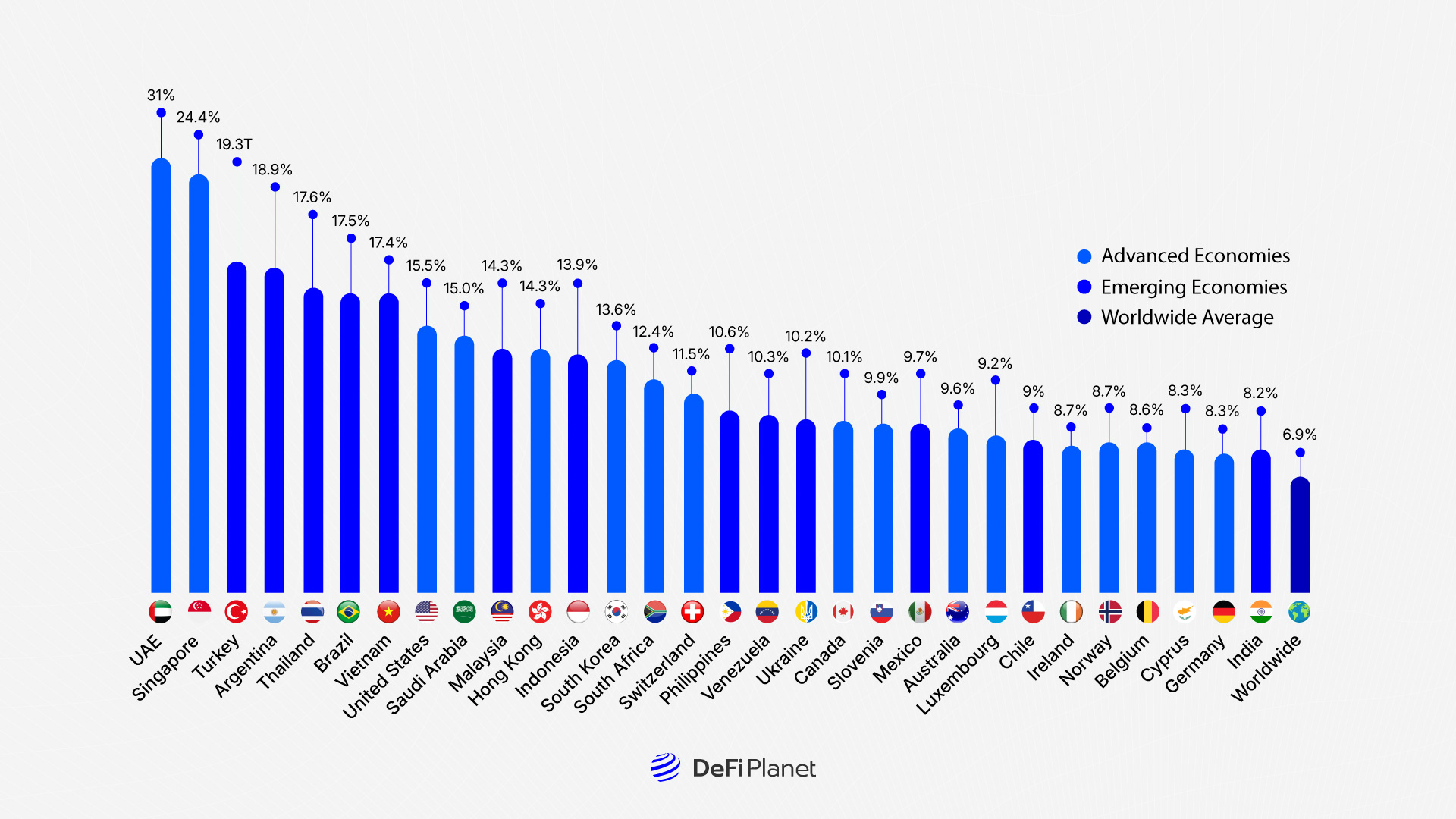 Image showing Over 560+ Million Cryptocurrency owners worldwide on DeFi Planet