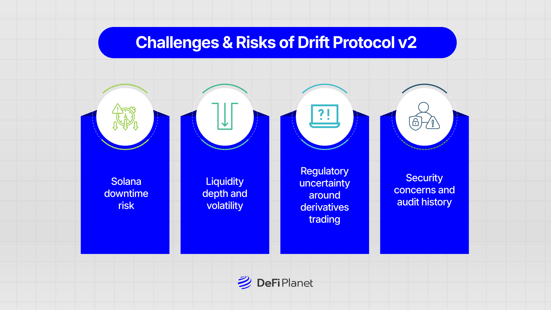 Image showing the Challenges & Risks of Drift Protocol v2 on DeFi Planet