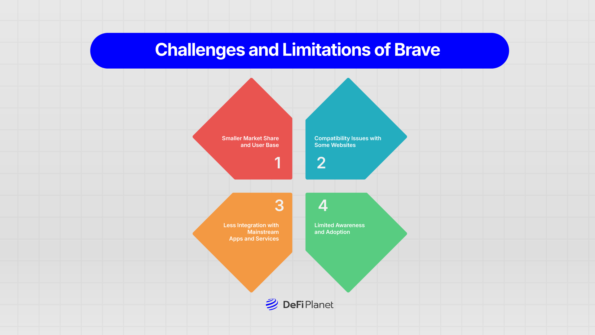 Image shwoing the Challenges and Limitations of Brave on DeFi Planet