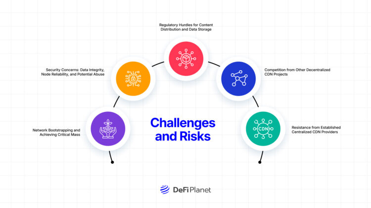 Image showing the Challenges and Risks of AIOZ Network on DeFi Planet