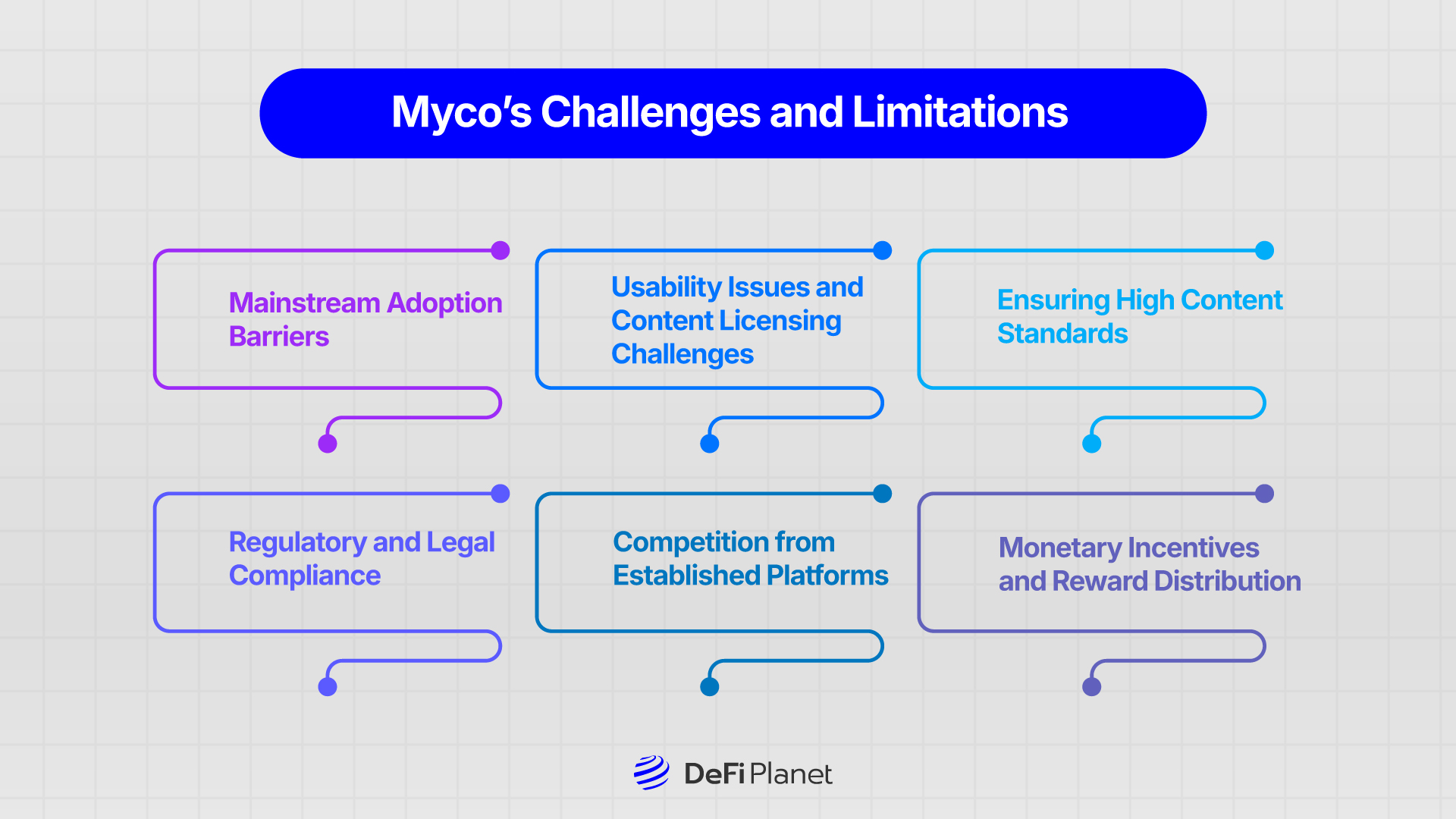 Image showing Myco’s Challenges and Limitations on DeFi Planet