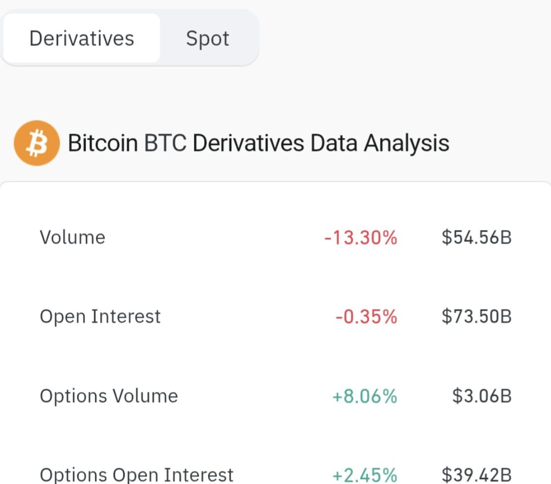 BTC Derivatives.