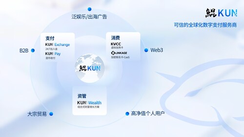 The Trusted Global Digital Payment Network.