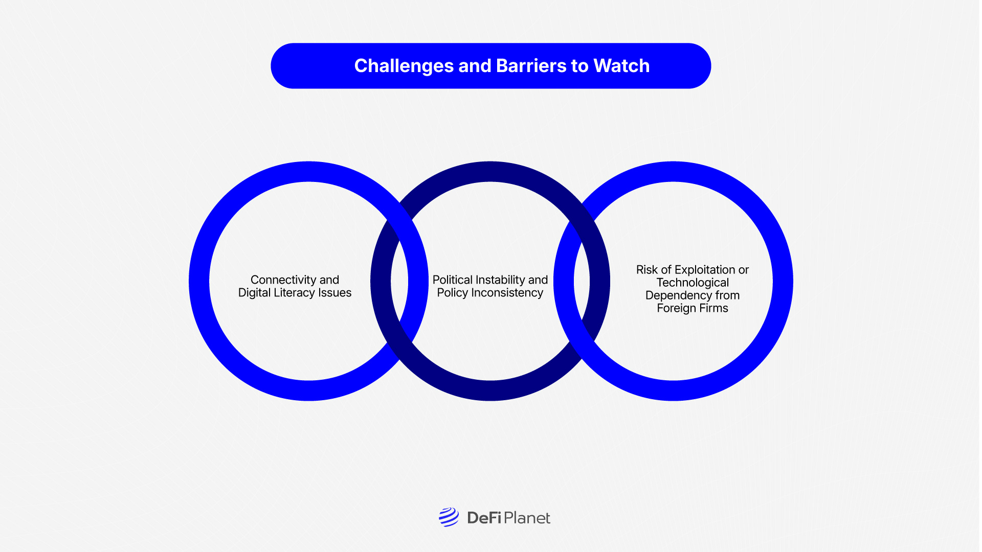 Image shoowing the Challenges and Barriers to Watch on DeFi Planet