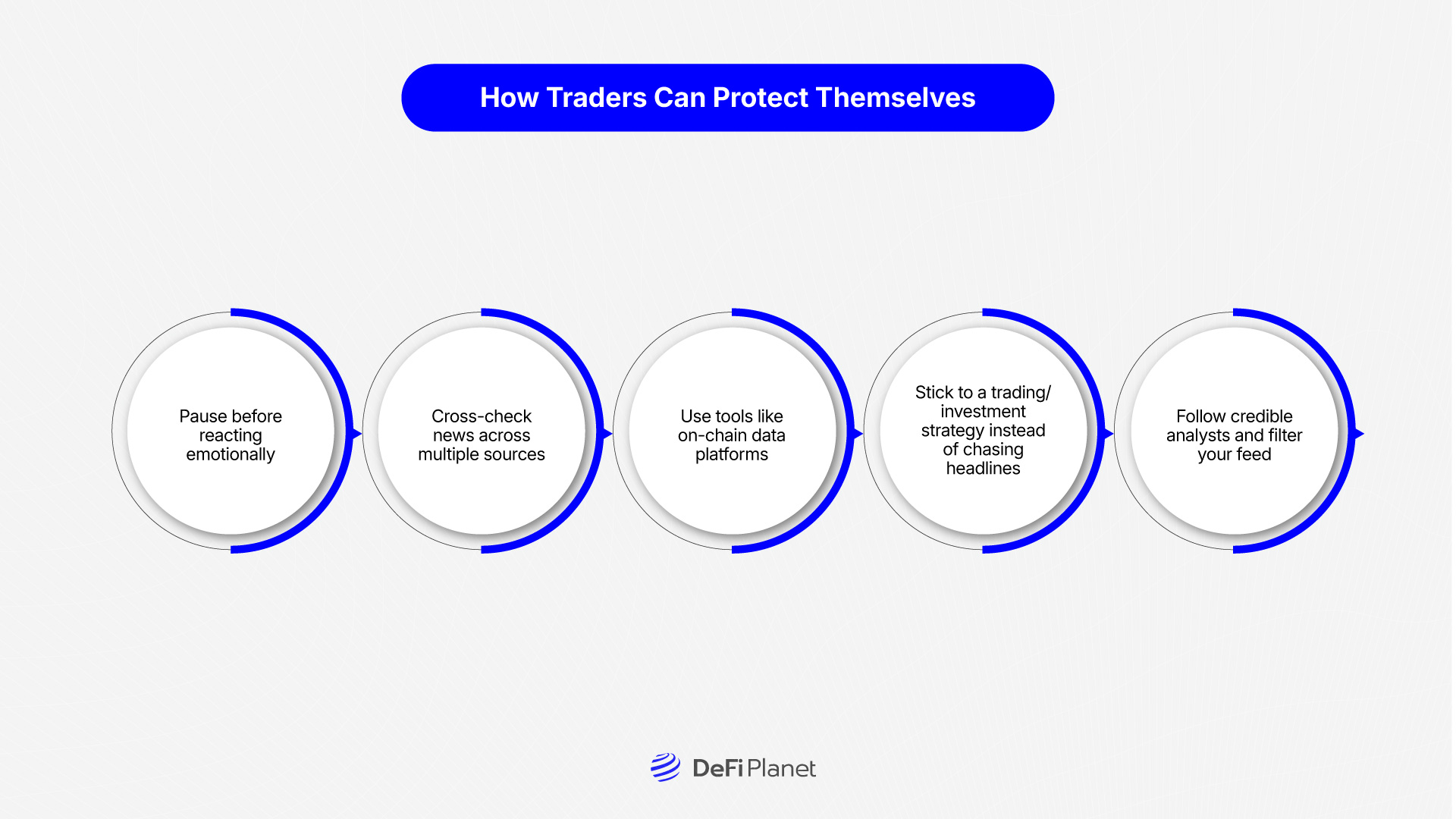 Image showing How Traders Can Protect Themselves on DeFi Planet
