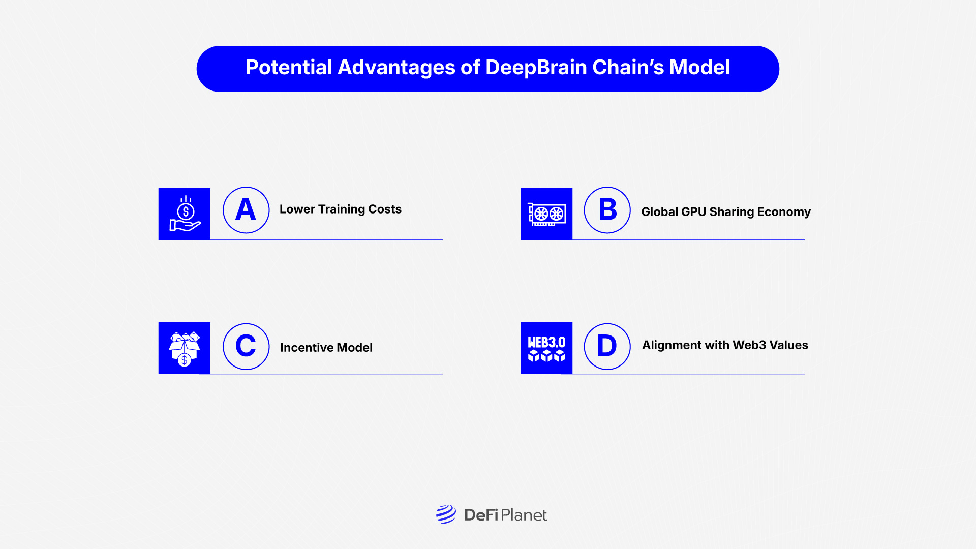 Image showing the Potential Advantages of DeepBrain Chain’s Model2 on DeFi Planet