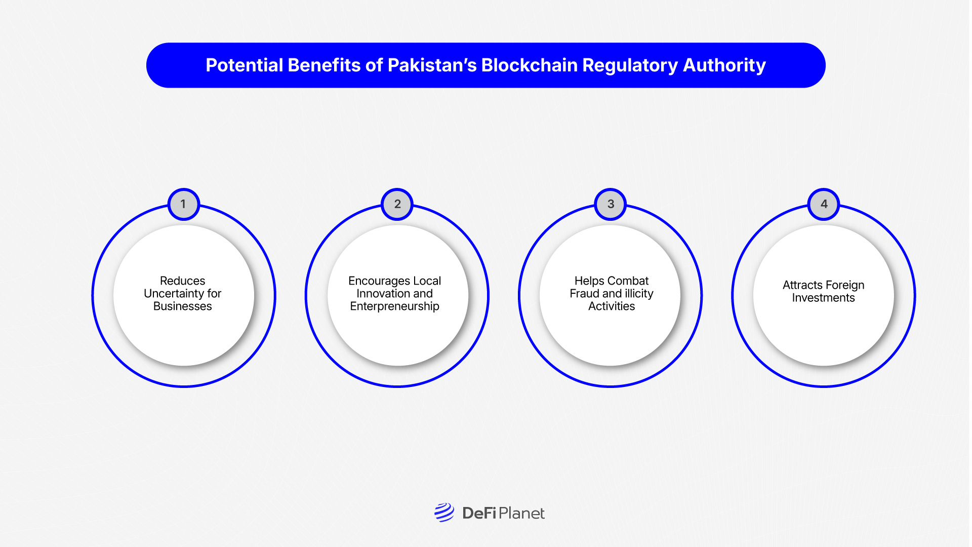 Image showing the Potential Benefits of Pakistan’s Blockchain Regulatory Authority on DeFi Planet