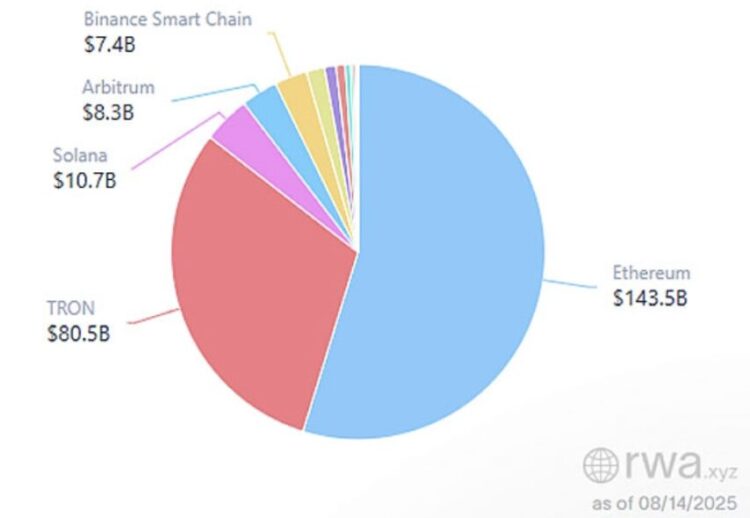 Fundstrat Touts Ethereum as Decade’s Top Trade, Sees $15K Price Target by 2025