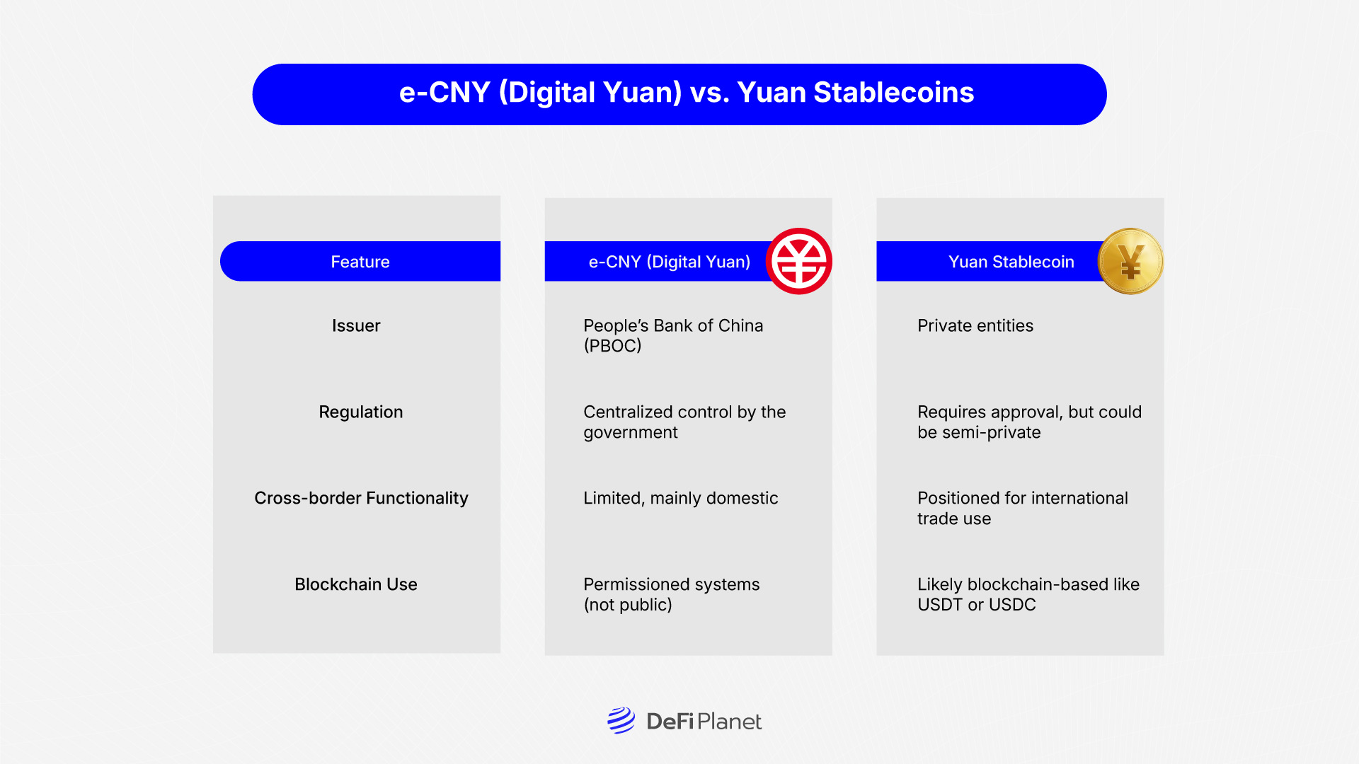 e-CNY (Digital Yuan) vs. Yuan Stablecoins