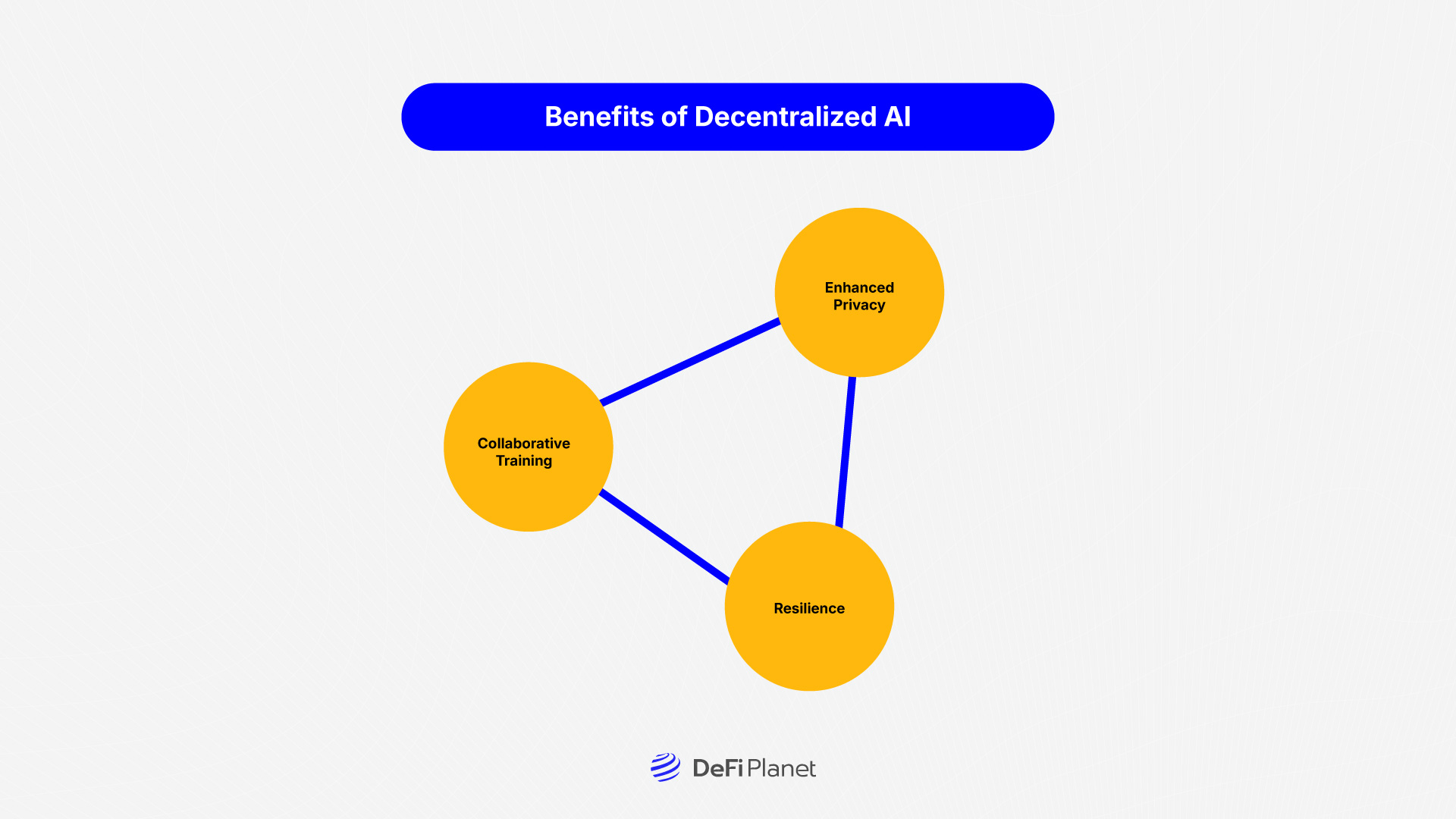 Image showing the Benefits of Decentralized AI on DeFi Planet