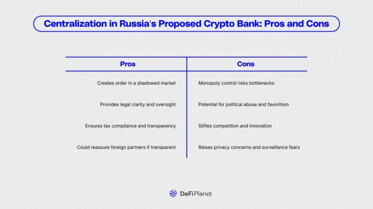 Table showing the Pros and the Cons in France vs. MiCA Passporting: Safeguarding Standards or Fragmenting Europe’s Crypto Market?