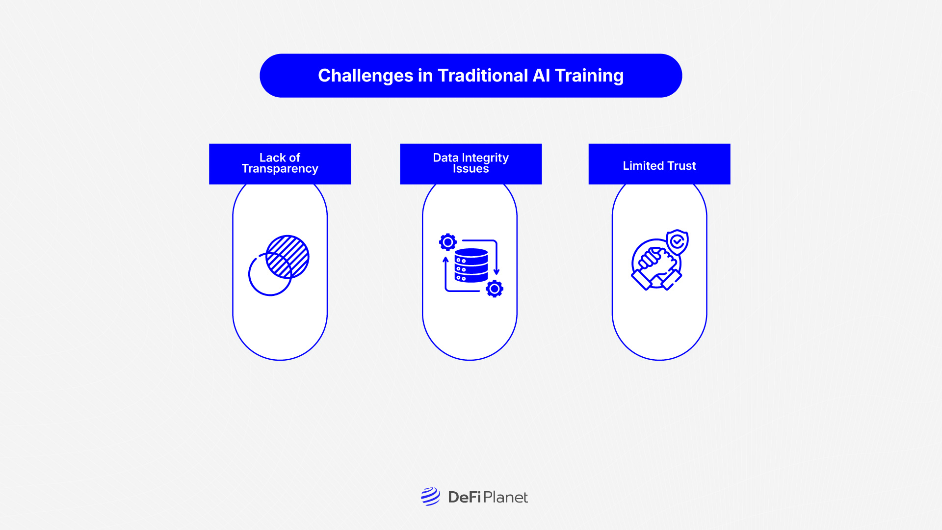 Image showing Some Challenges and Considerations on Training AI on Blockchain on DeFi Planet