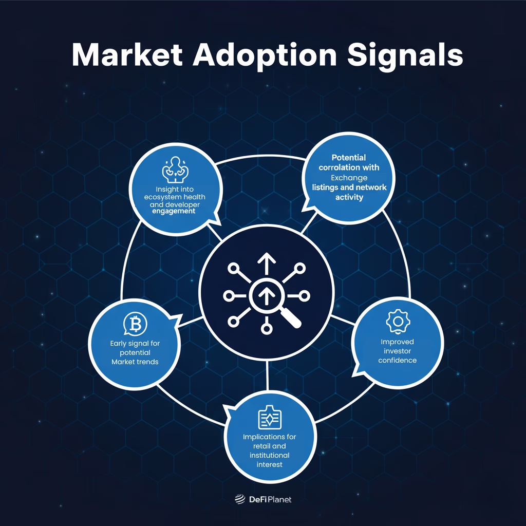 Image showing Market Adoption Signals on DeFi Planet 