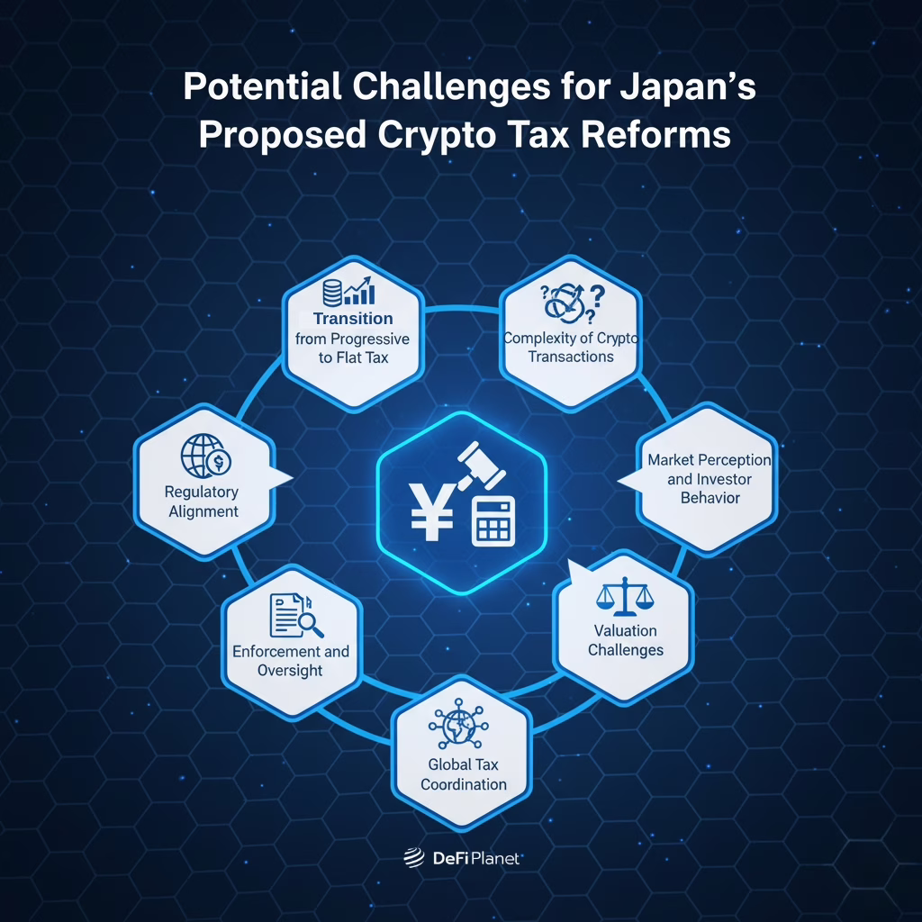 Image showing the Potential Challenges for Japan’s Proposed Crypto Tax Reforms on DeFi Planet