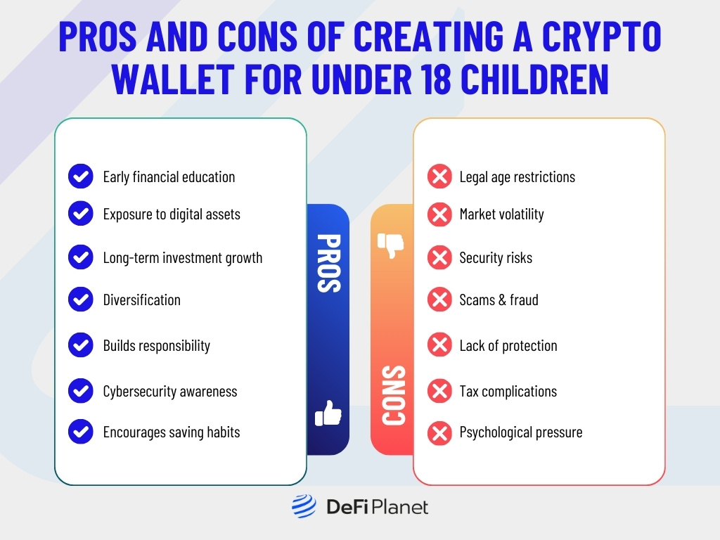 Image showing the Pros and Cons of Creating a Crypto Wallet for Under 18 Children on DeFi Planet