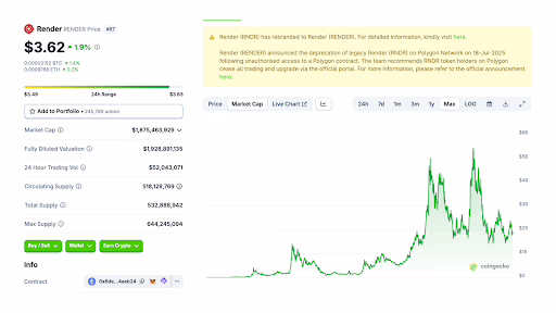 Render price chart.