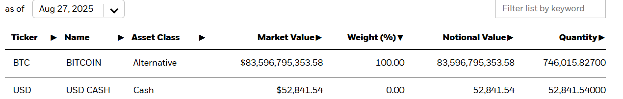BlackRock’s iShares Bitcoin Trust (IBIT) notional value.
