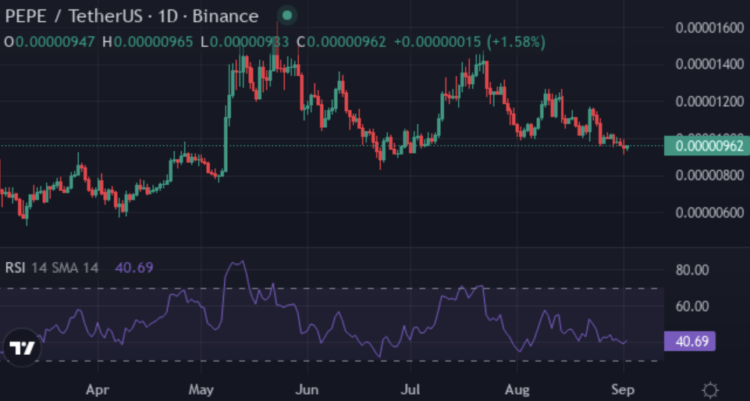 Which Crypto Will Bring 55x Gains: Shiba Inu’s Momentum, Pepe’s Viral Force or XYZVerse’s (XYZ) Utility?