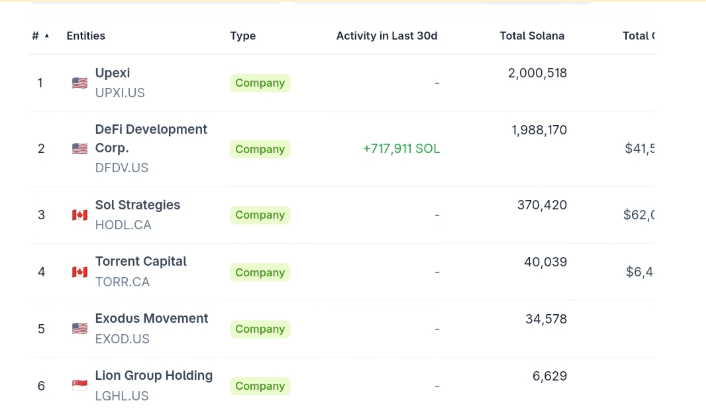Lion Group Shifts $5M in Solana and Sui Holdings Into Hyperliquid’s HYPE