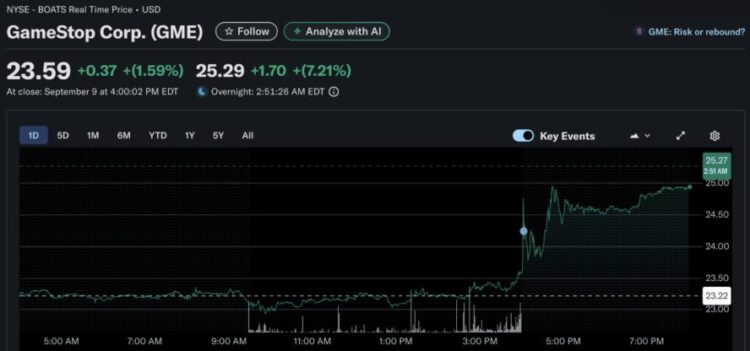 GameStop Posts Narrower Loss in Q2 as Bitcoin Holdings Lift Balance Sheet