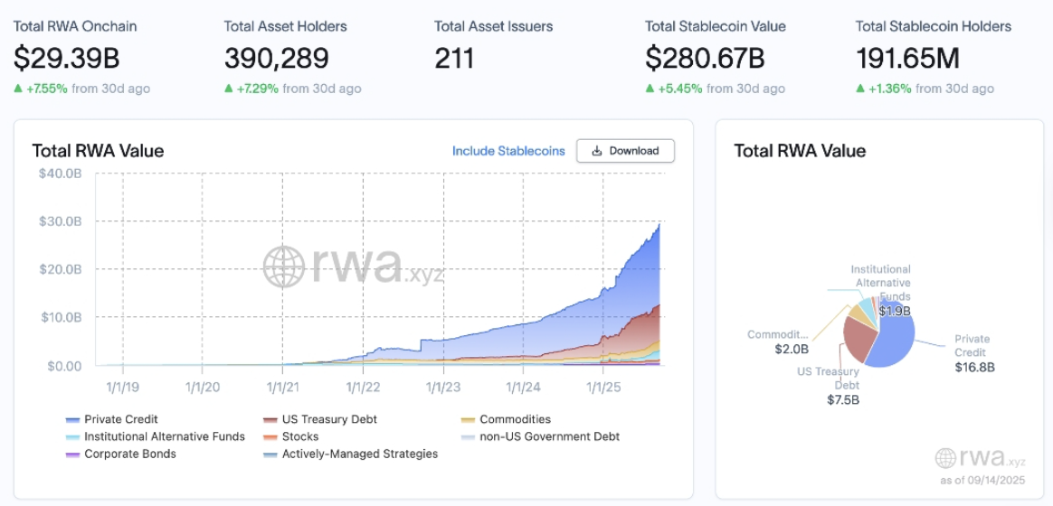 An overview of the real-world tokenized asset market, including stablecoins. 