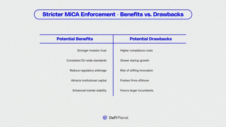 Image comparing the Benefits and Drawbacks of Stricter MiCA Enforcement on DeFi Planet