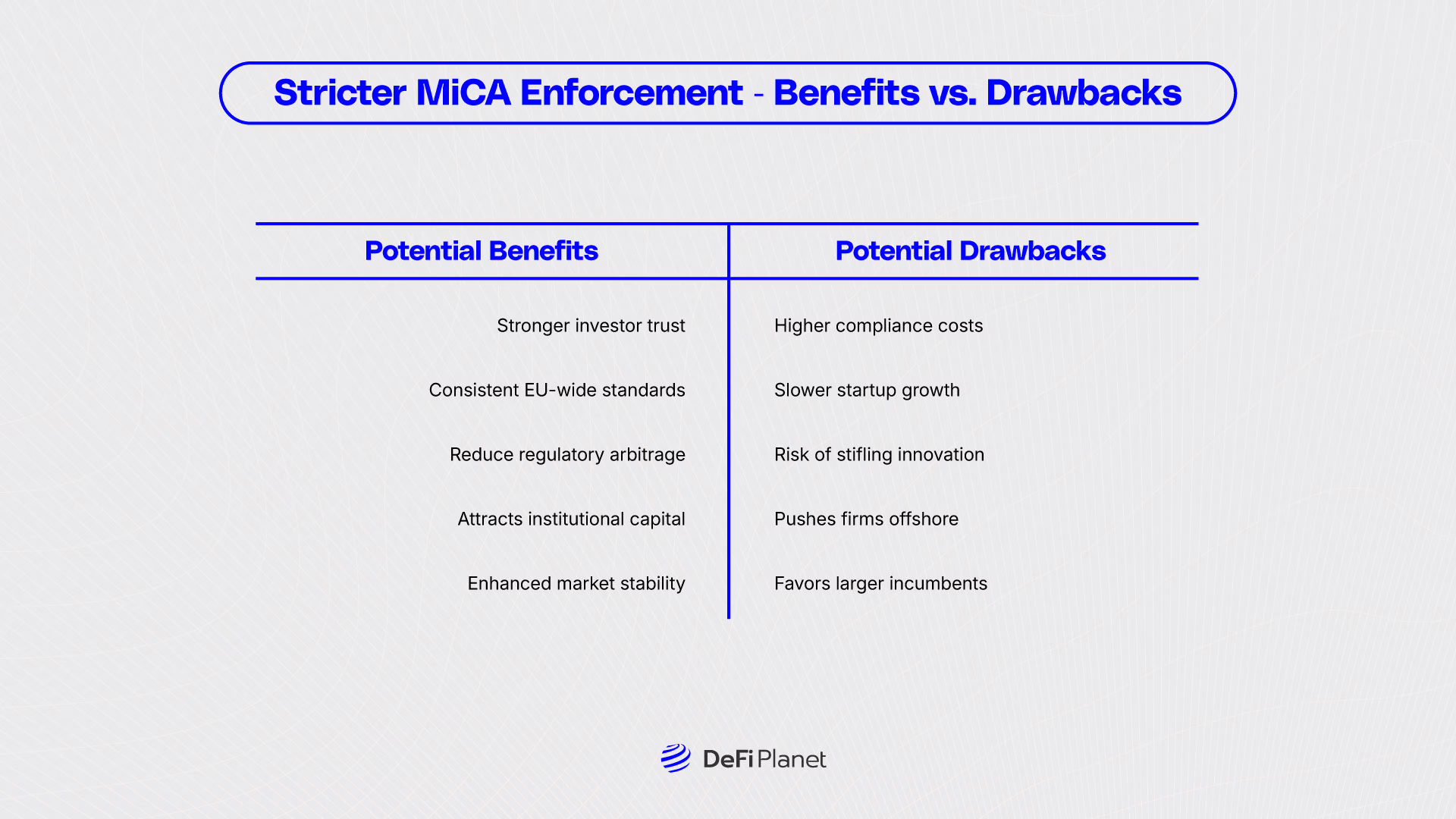 Image comparing the Benefits and Drawbacks of Stricter MiCA Enforcement on DeFi Planet