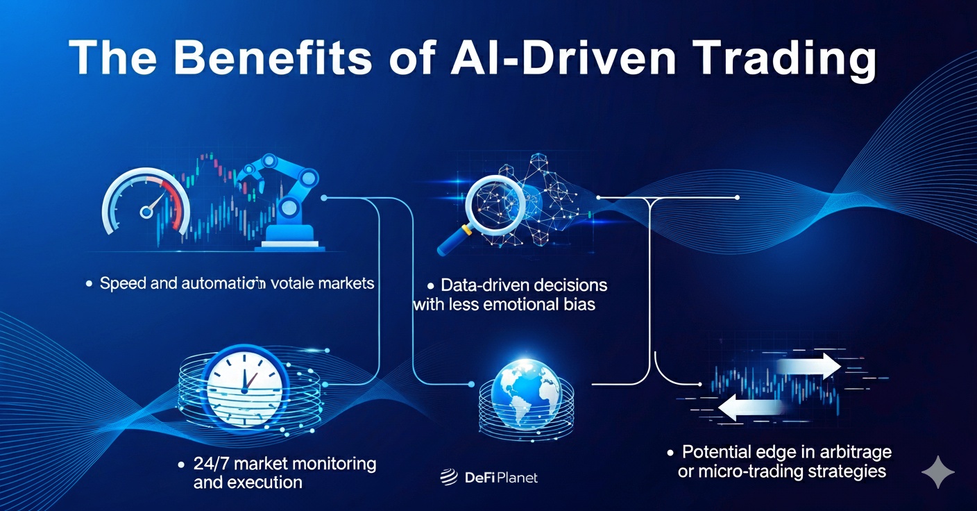 Image showing The Benefits of AI-Driven Trading on DeFi Planet