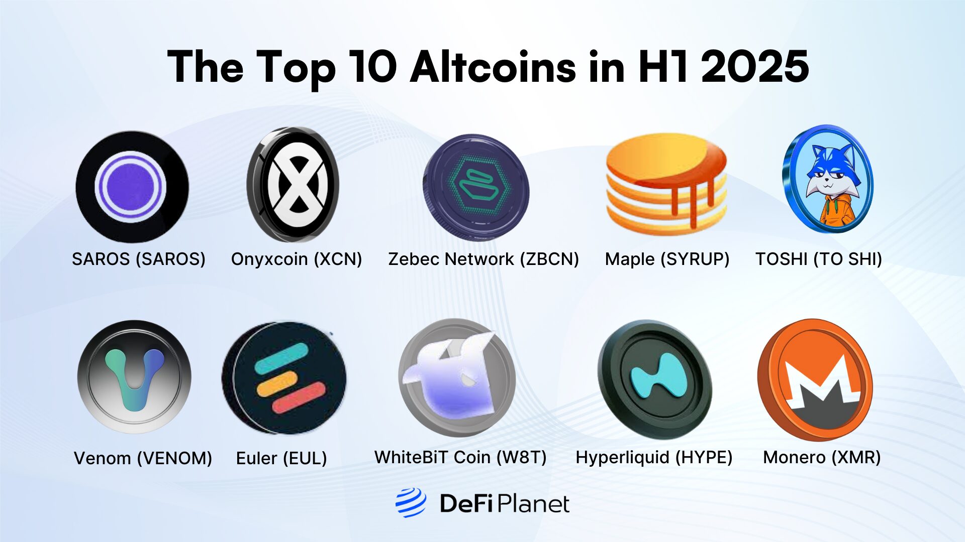 Image showing The Top 10 Altcoins in H1 2025 on DeFi Planet