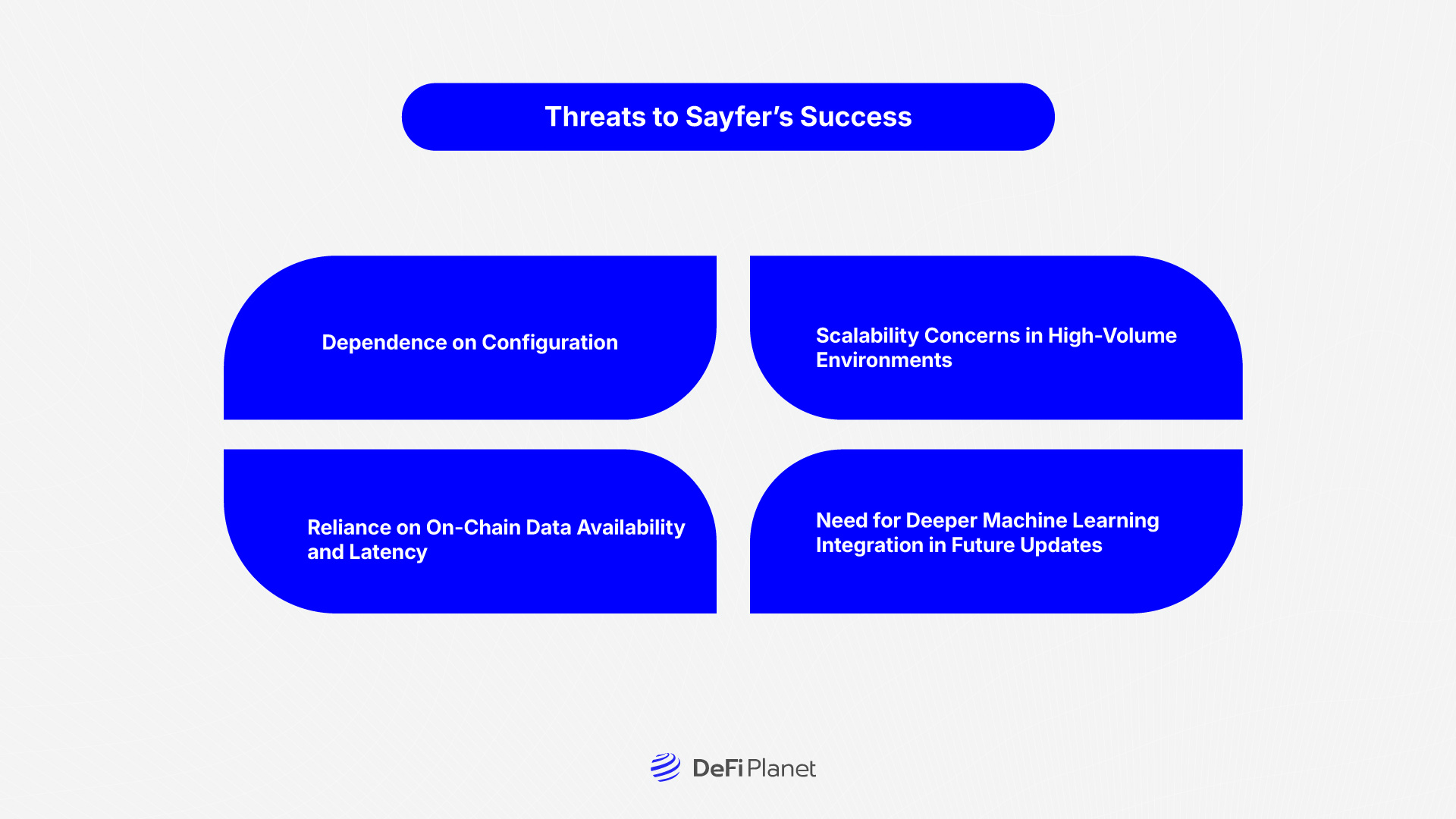 Image showing the Threats to Sayfer’s Success on DeFi Planet