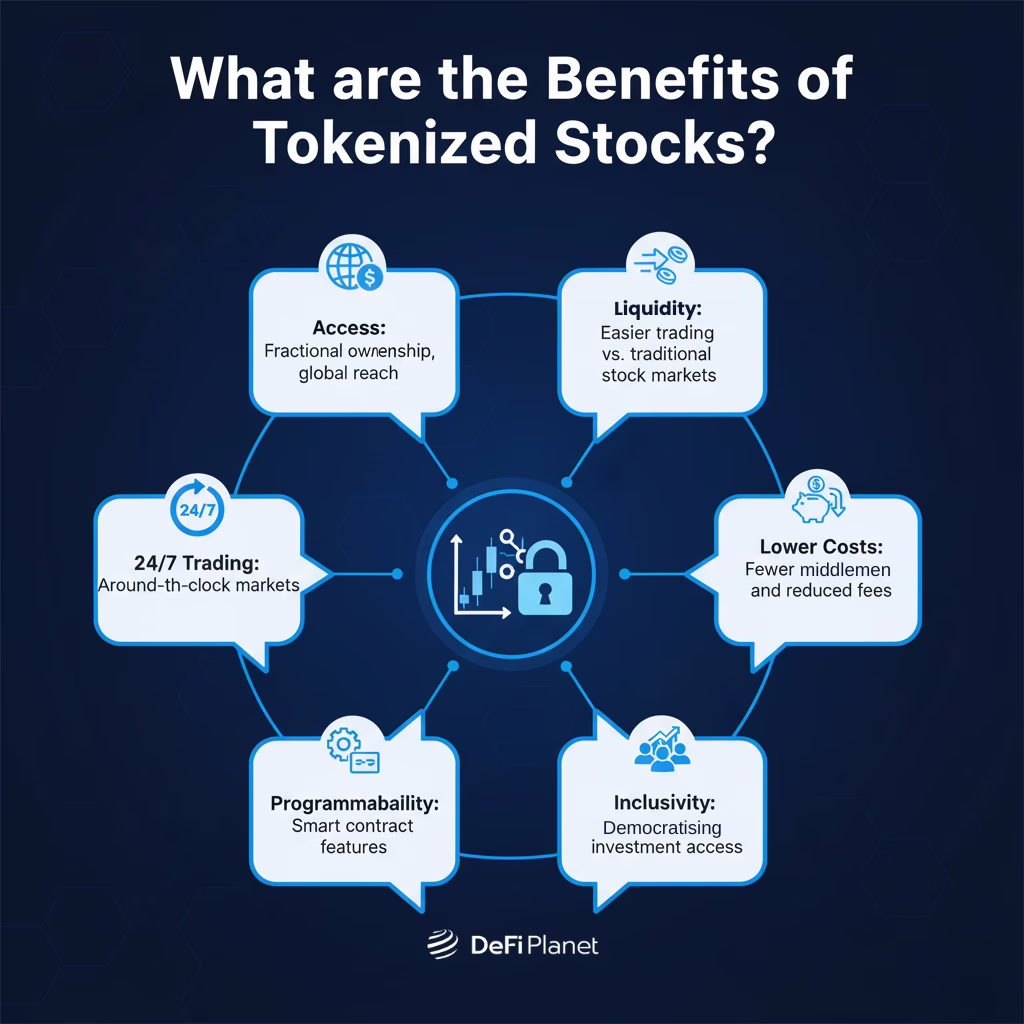 Image showing the Benefits of Tokenized Stocks on DeFi Planet