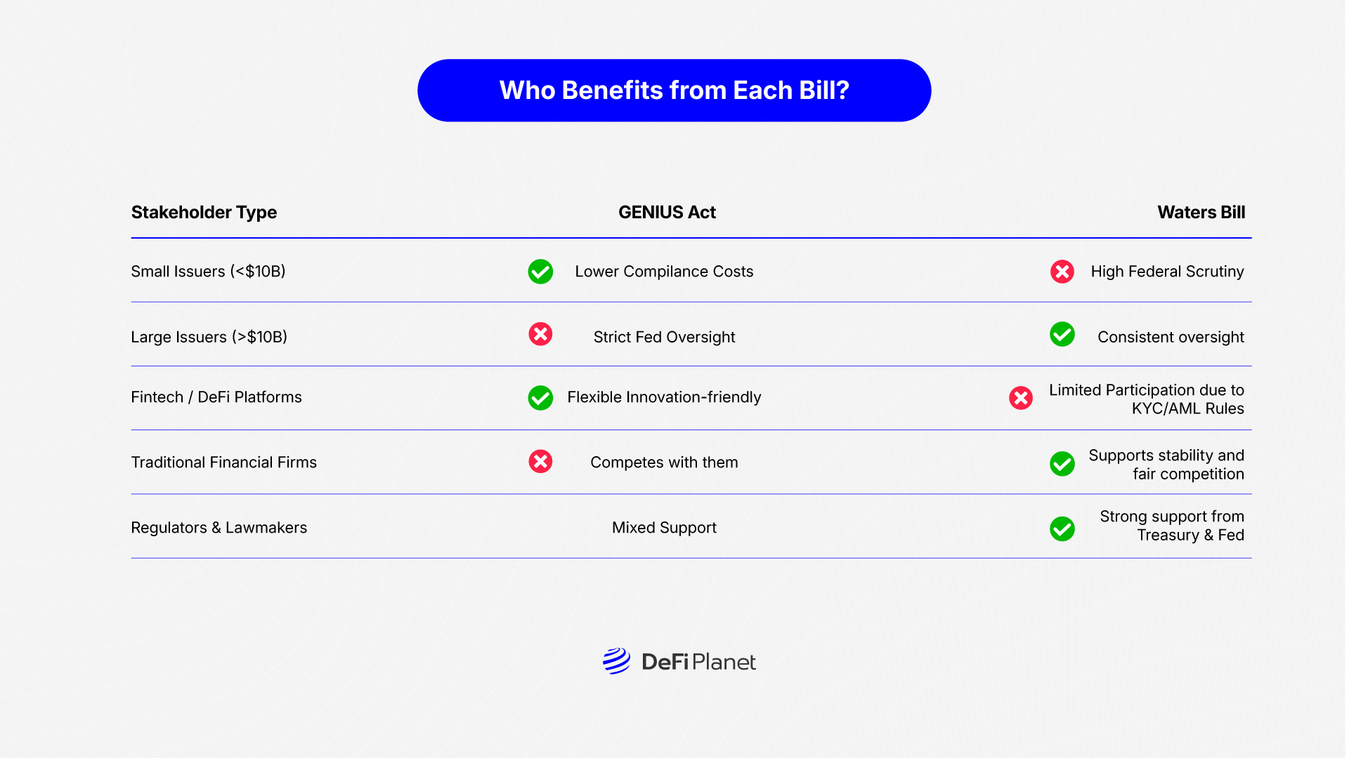 Image showing Who Benefits from Each Bill on DeFi Planet