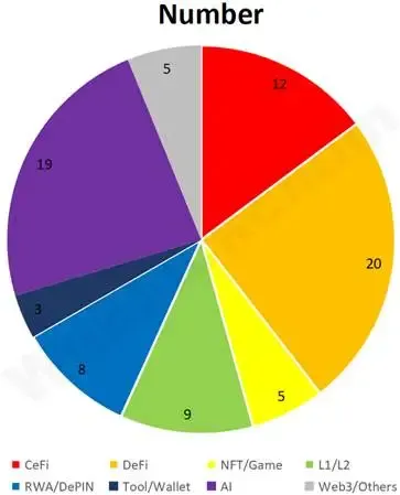 Crypto VC Activity Sees Mixed Signals.