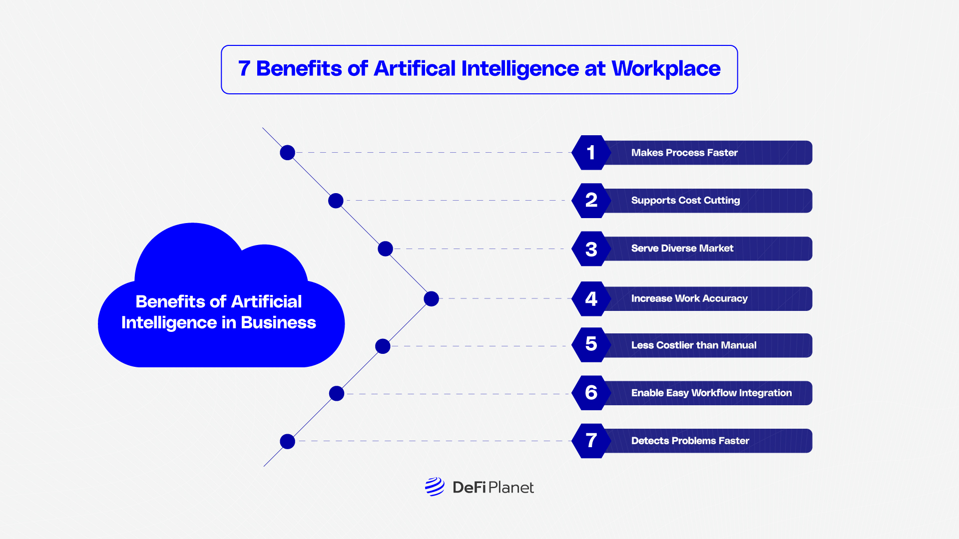Image showing the 7 Benefits of Artificial Intelligence in the Workplace on DeFi Planet