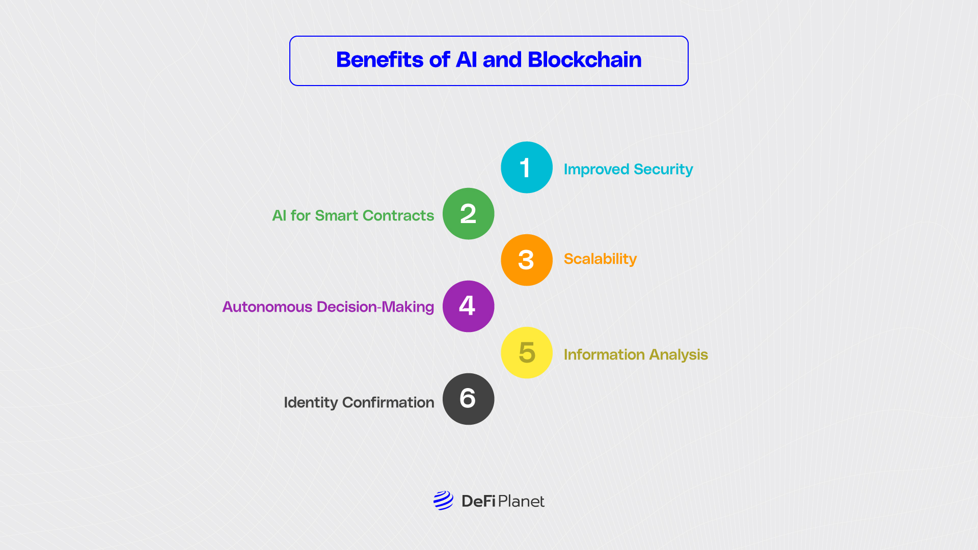 Image showing the Benefits of AI and blockchain on DeFi Planet