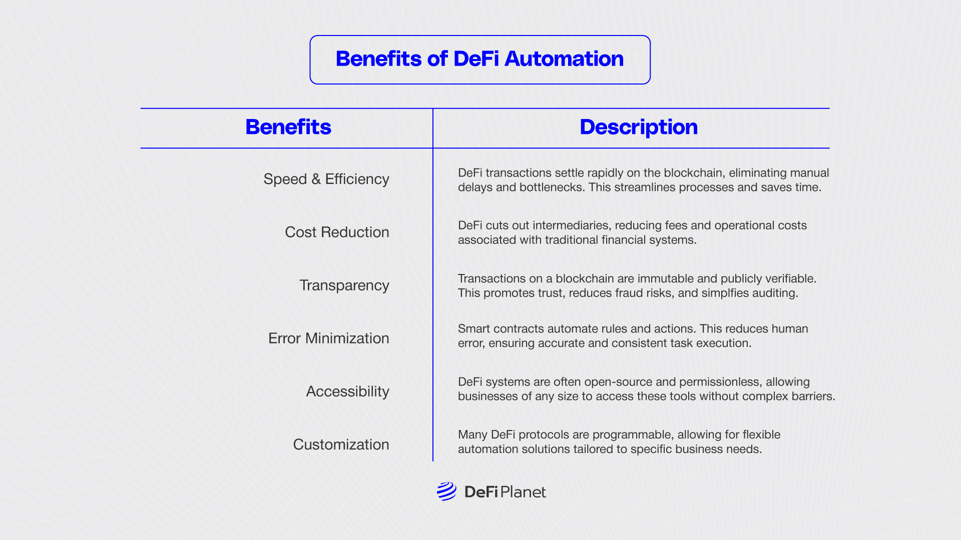 Image showing the Benefits of DeFi Automation on DeFi Planet