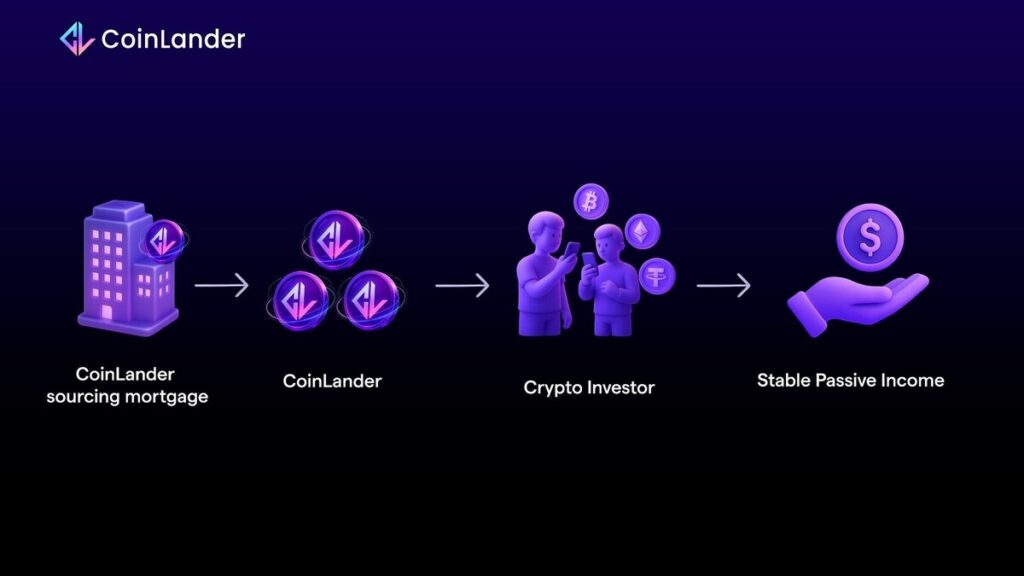 CoinLander Launches Tokenized Mortgage Platform, Merging Real-World Assets With DeFi Yields