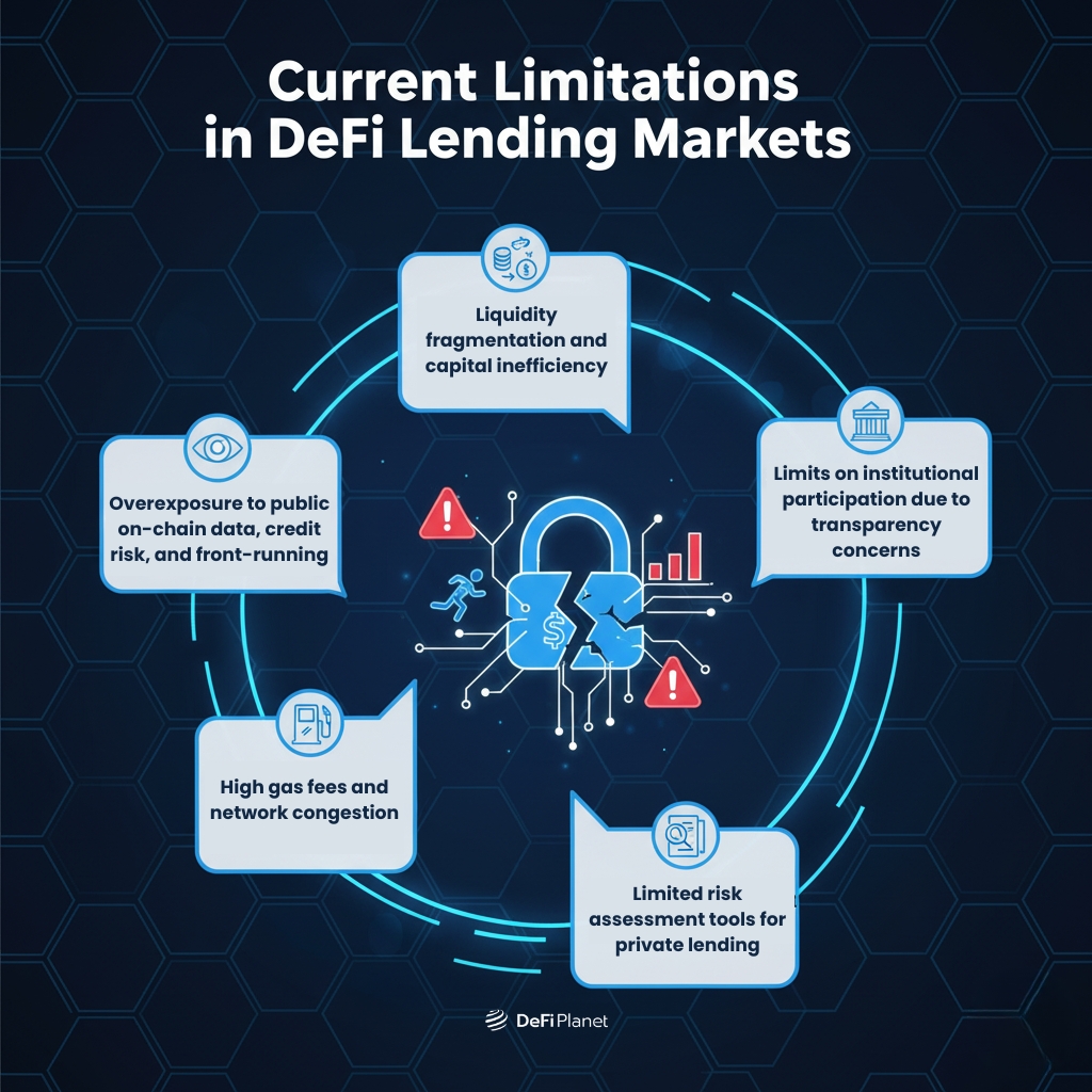 Image showing the Current Limitations in DeFi Lending Markets on DeFi Planet