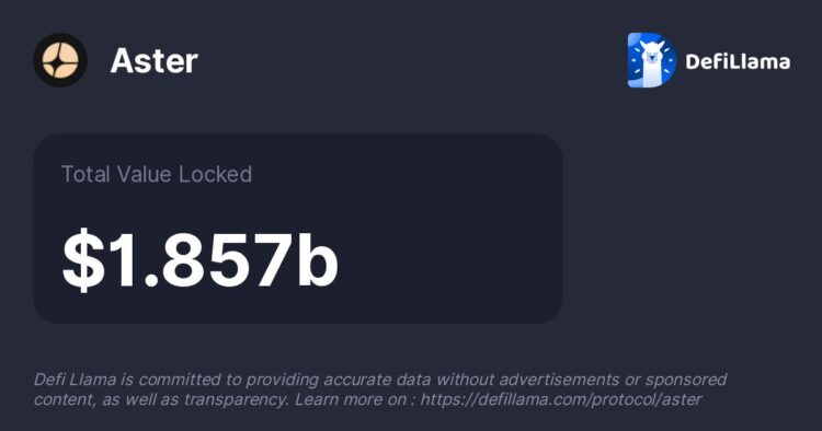 DefiLlama Quietly Reinstates Aster After Data Dispute, Leaving Gaps in Metrics