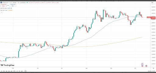 Ether has remained rangebound since August.