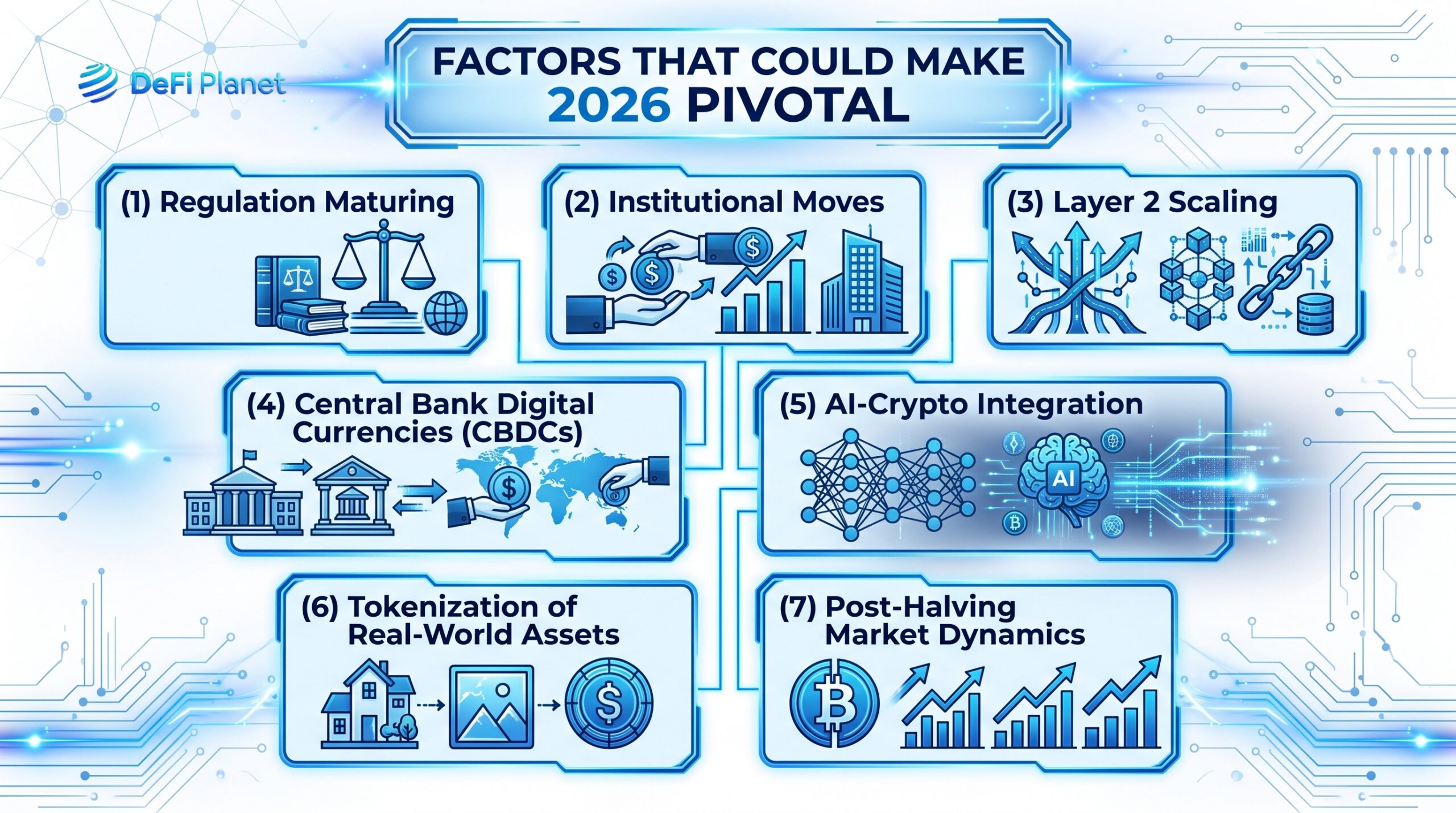 Why 2026 Could Become a Defining Year in Crypto History Image showing the Factors that could make 2026 pivotal - on DeFi Planet